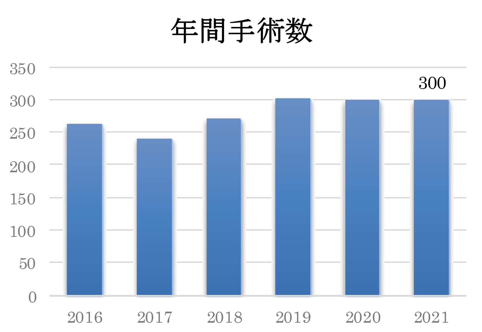 年間手術数グラフ.jpg